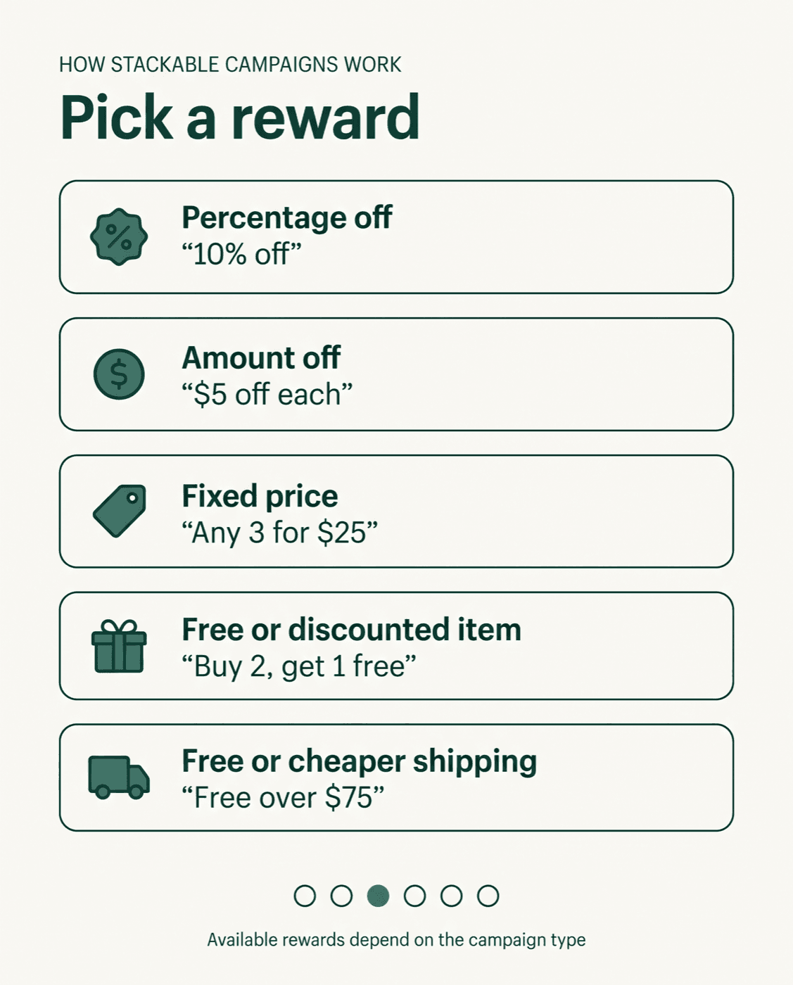 Reward options: percentage off, amount off each, fixed price, free or discounted item, and free or cheaper shipping.