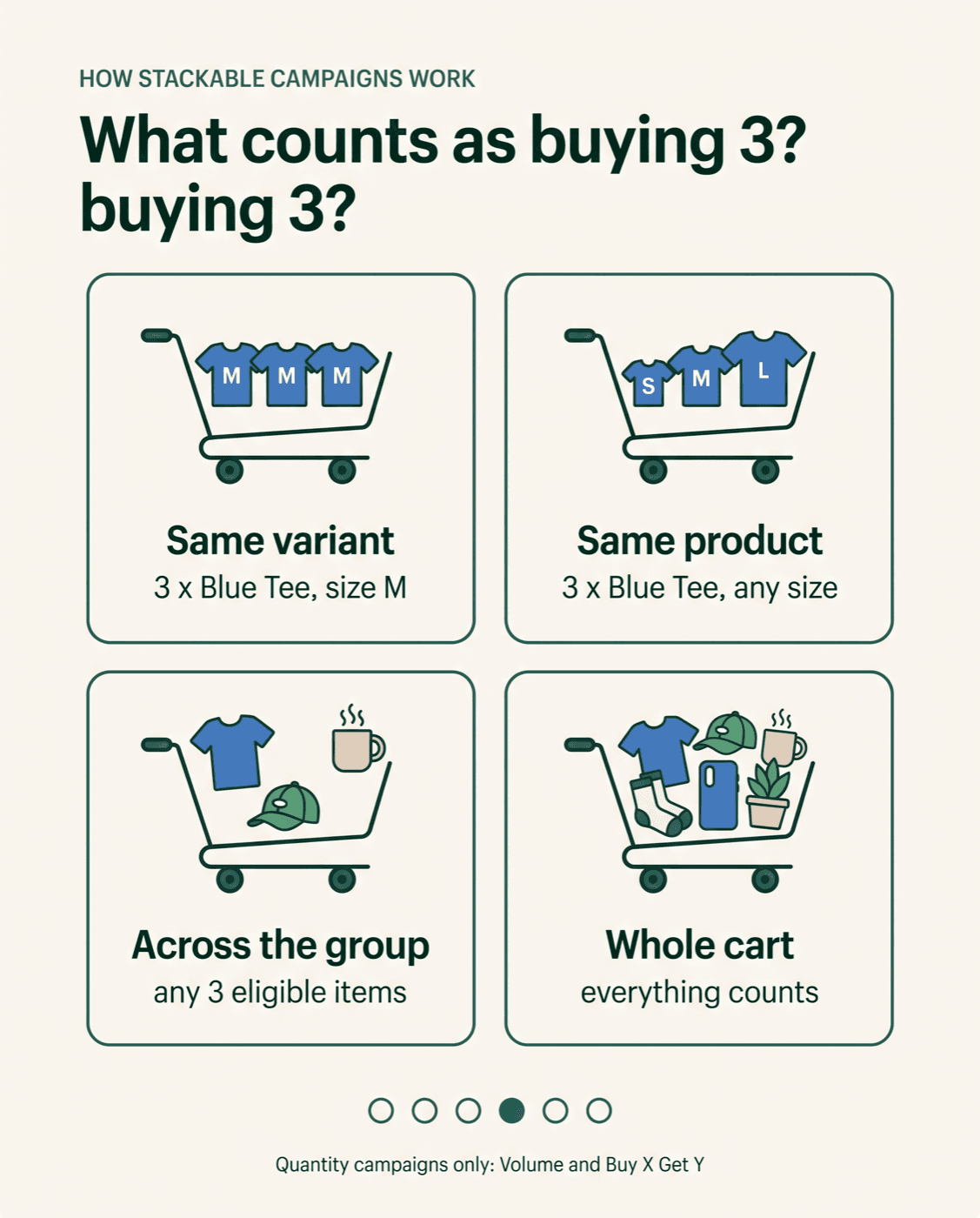 Counting options: same variant, same product, across the group, or whole cart.